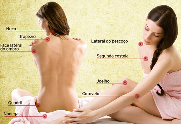 fibromialgia